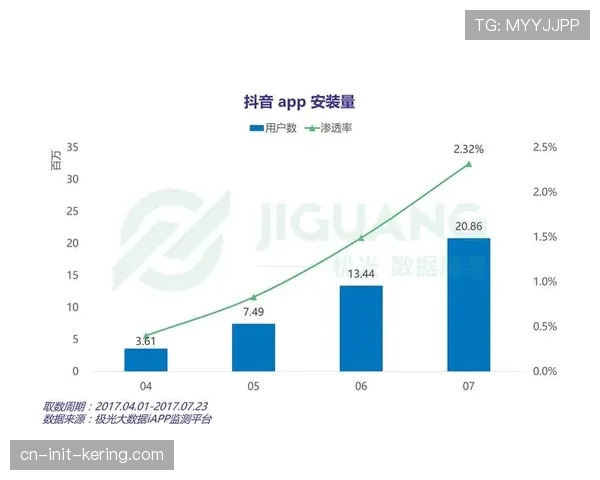 官方数据：本赛季联赛全平台内容总观看量突破500亿，短视频贡献超六成