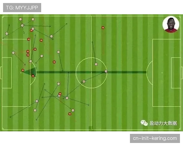 数据深度：通过热点图与传球网络，解析中超“控球流”与“反击流”的典型代表